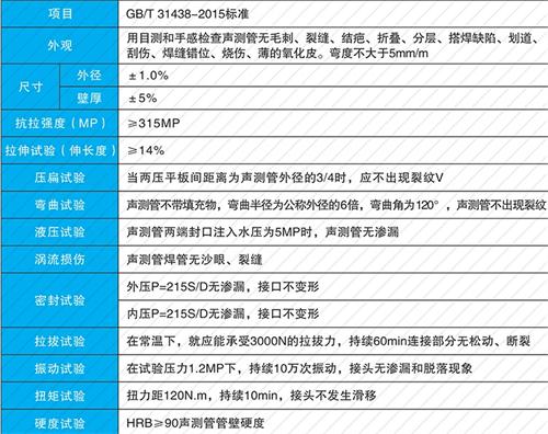 衡山法兰式声测管性能特点
